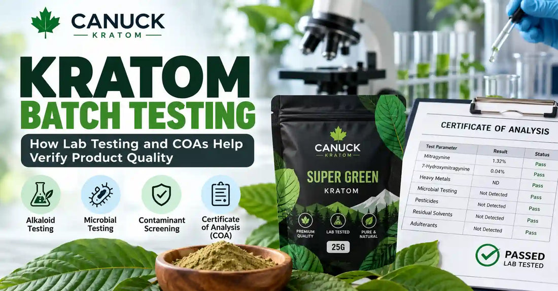 Kratom batch testing with Super Green Kratom, certificate of analysis, laboratory testing equipment, and quality testing icons.