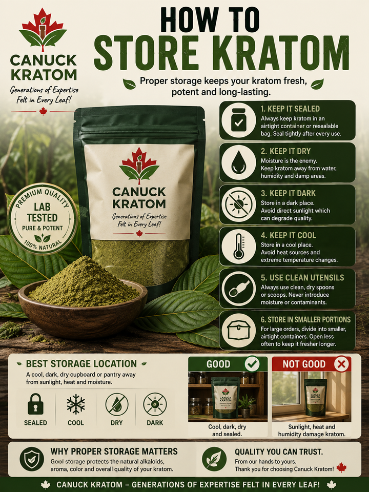 How to Store Kratom Properly: The Complete Kratom Storage Guide for Canada