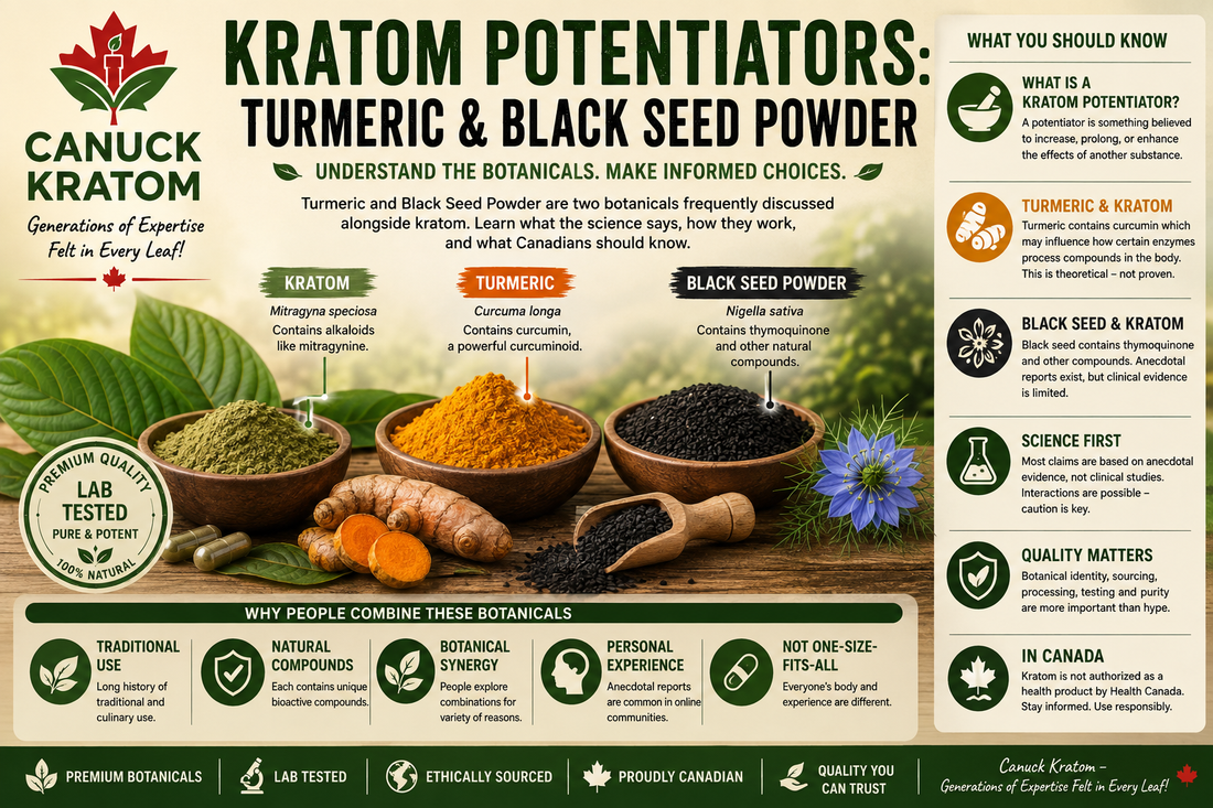 Kratom Potentiators